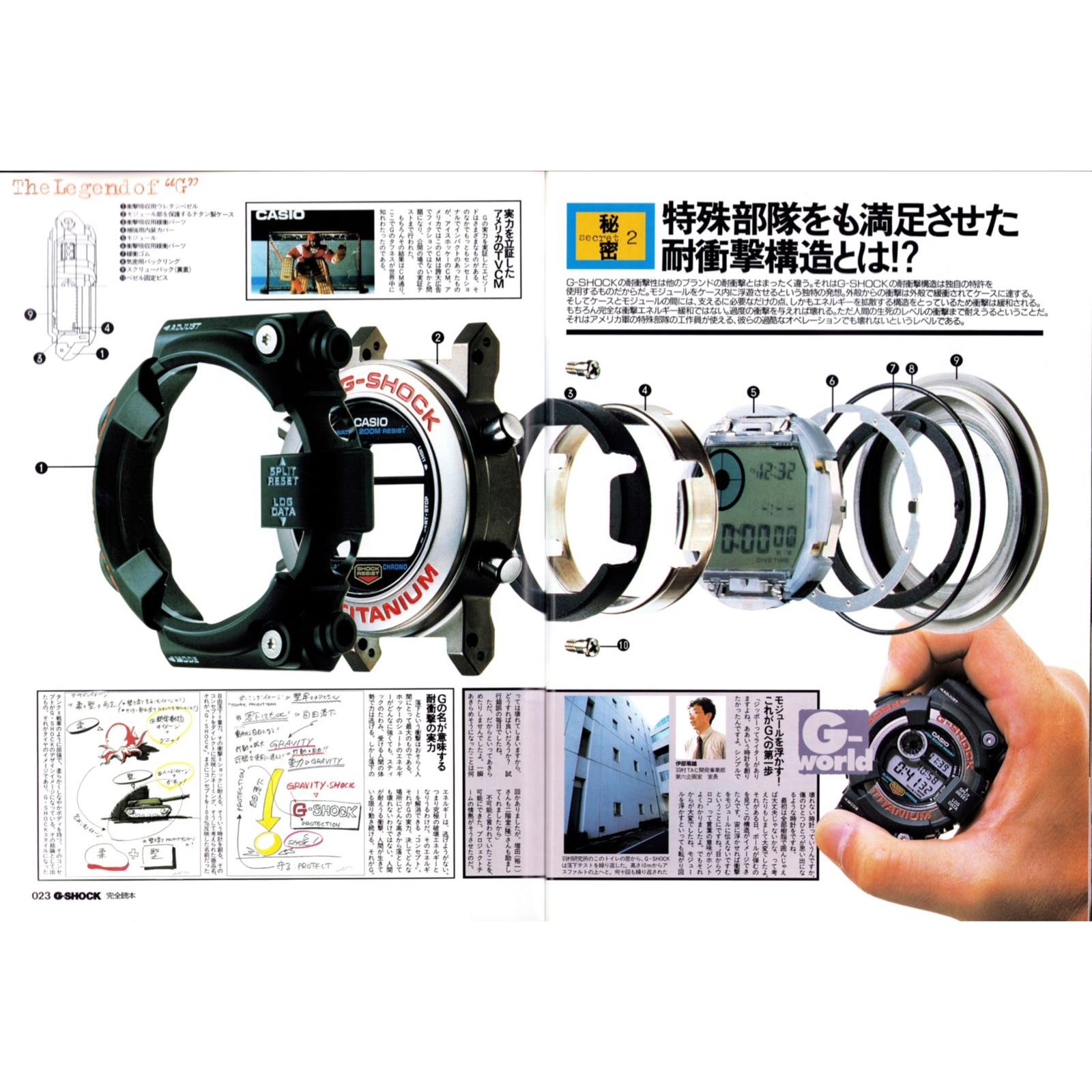 G-Shok Complete Reader